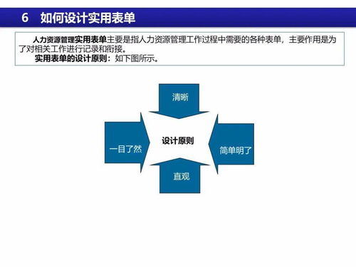 人力资源管理体系设计大全