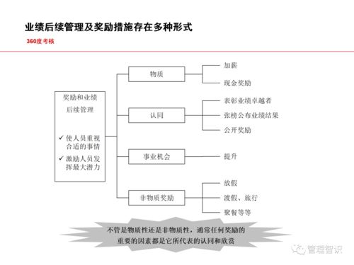 薪酬简设计与360考核实践全攻略