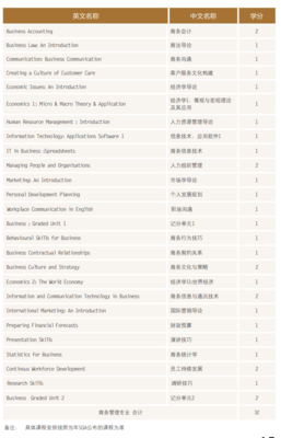 北京第二外国语学院SQA3+1+1出国留学项目招生简章