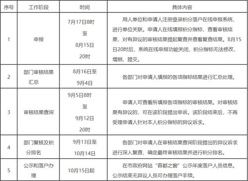 北京市人力资源和社会保障局关于开展2020年北京市积分落户申报工作的通告