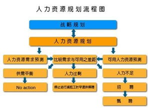 文章 如何做好企业的人力资源战略规划