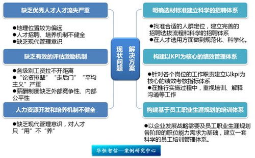 某交通运输集团公司人力资源管理系统诊断纪实