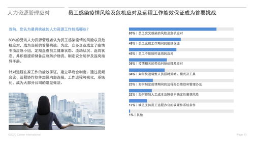 疫情后企业招聘及人力资源管理趋势洞察报告