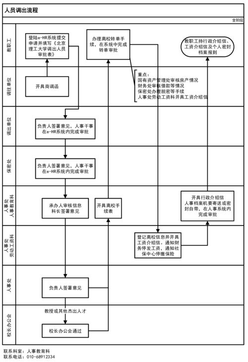 北京理工大学党委教师工作部 人力资源部