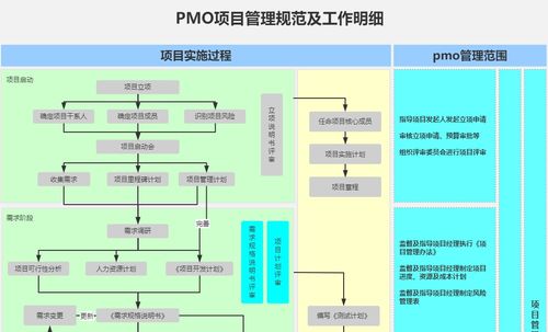 pmo的工作是什么样的 一张图来了解一下