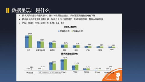 数字化,如何提升人效