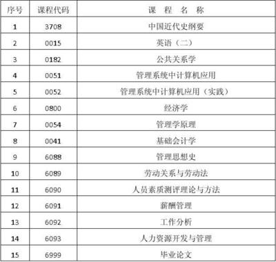 北京交通大学本科--人力资源自考