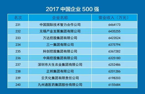 喜讯 中智连续12年列中国人力资源行业企业第一位 公正,公开,公平 最具权威的2017中国500强企业榜单发布了