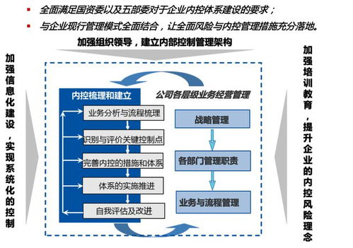 新时期人力资源合规管理,社保专项审计的人事问题与应对策略