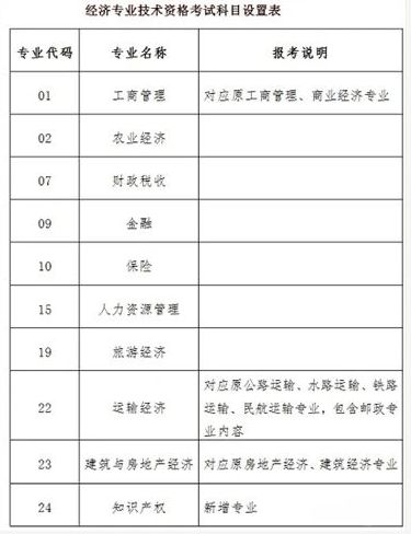 北京环球弘文教育 企业人力资源管理师和中级人力经济师是同一个证吗