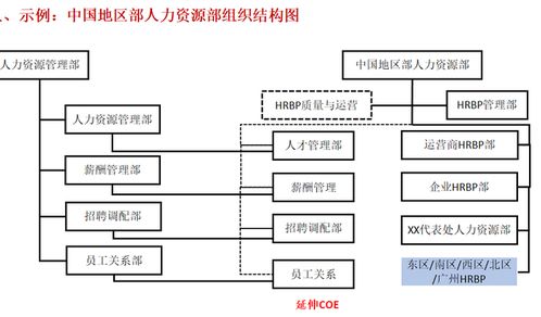 华为人力资源管理体系的解读与分析