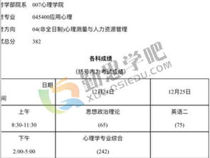 勤思学员张同学2017北京师范大学心理学 心理测量与人力资源管理 考研经验