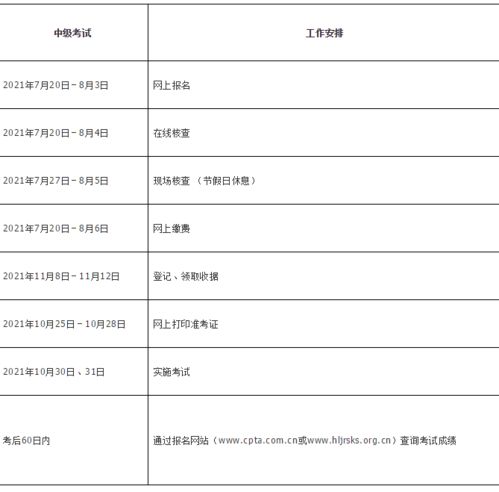 北京勤云教育 黑龙江初级人力资源管理师报名时间