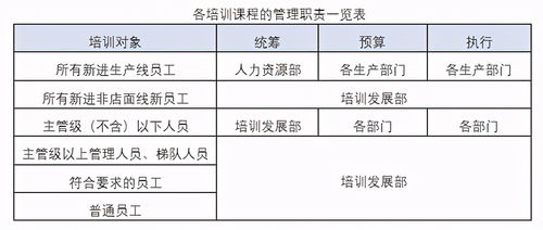 企业管理 人力资源成本费用控制