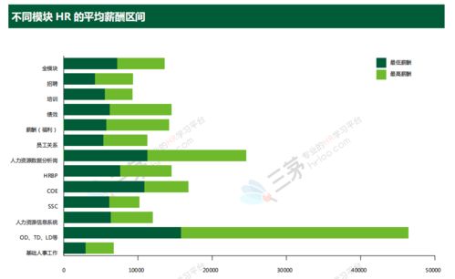 阿里前政委 这种hr部门最值钱的人,全国不超过10个