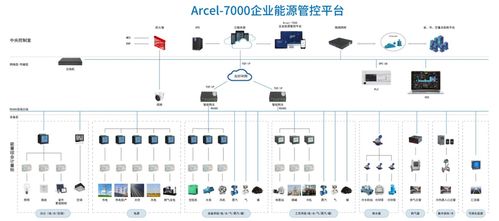 acrel 7000企业能源管控平台