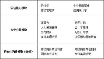 北京外国语大学国际商学院国际人力资源管理 双语 方向同等学力课程研修班招生简章 全国