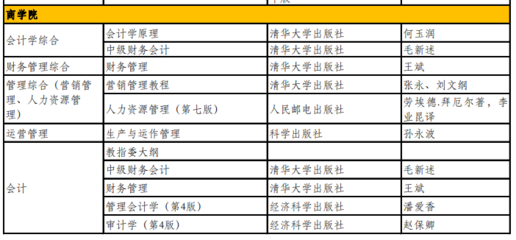 2021考生看过来,11所北京院校发布复试通知啦