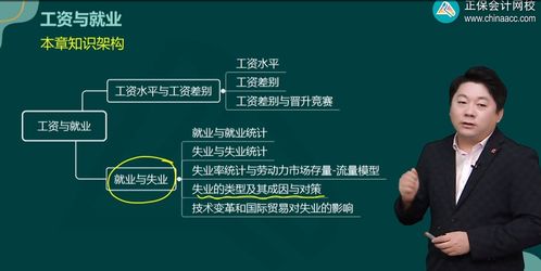 2024年高级经济师人力资源管理第三部分知识架构