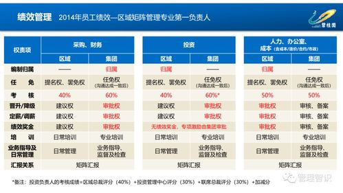 第一房企碧桂园人力资源管理体系图解