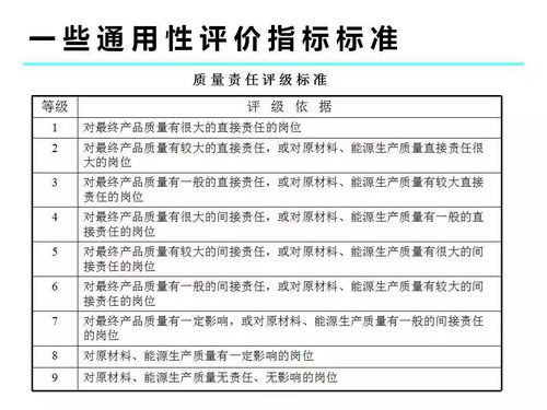 从零开始做岗位评价 全解析 .ppt