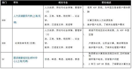 【校招精选】航天软件、ADP、萌脸技术、北京锐安科技等名企精选(12-10)