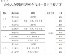 2019下半年北京企业人力资源管理师全市统一鉴定通知