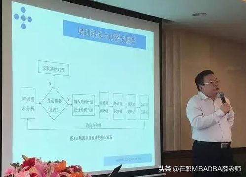 新与成北京mba 周施恩教授讲述 人力资源管理 课程,欢迎试听